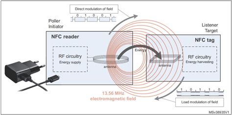 nfc tag circuit|what can nfc tags do.